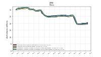 Weighted Average Number Of Diluted Shares Outstanding