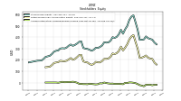 Accumulated Other Comprehensive Income Loss Net Of Tax