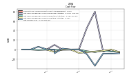 Net Income Loss