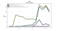 Other Accrued Liabilities Current