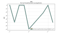 Net Cash Provided By Used In Investing Activities