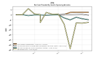 Net Income Loss