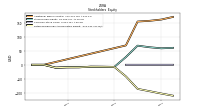 Retained Earnings Accumulated Deficit