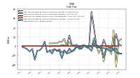 Net Income Loss