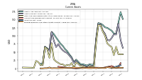 Prepaid Expense And Other Assets Current