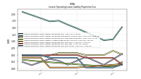 Lessee Operating Lease Liability Payments Due Year Three