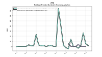 Payments For Repurchase Of Common Stock