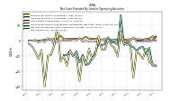 Net Income Loss