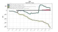 Retained Earnings Accumulated Deficit