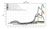 Intangible Assets Net Excluding Goodwill