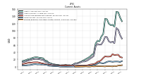 Prepaid Expense And Other Assets Current