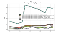 Lessee Operating Lease Liability Undiscounted Excess Amount