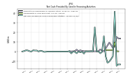 Net Cash Provided By Used In Financing Activities