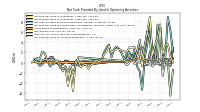 Increase Decrease In Accounts Receivable