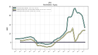 Common Stock Value