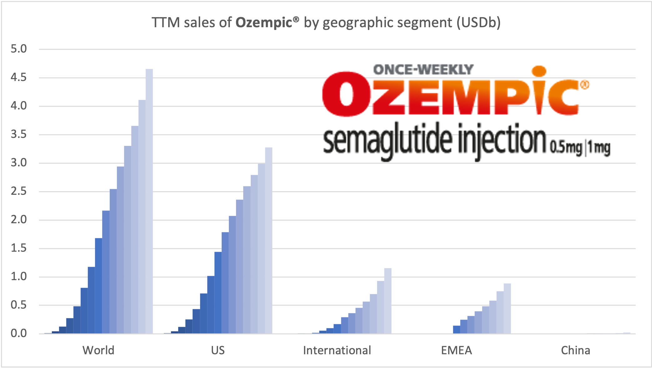 CHART OF THE DAY: Ozempic Maker Novo Nordisk Is Biggest Company in